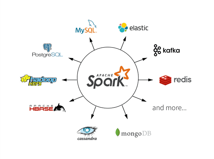 Apache sparkコミュニティのメジ