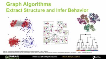 图算法提取结构和推断行为