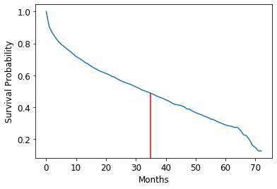 由生存分析机器学习模型生成的客户生存概率曲线