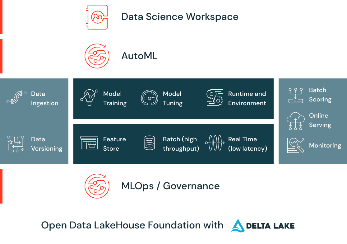 开放数据湖屋图