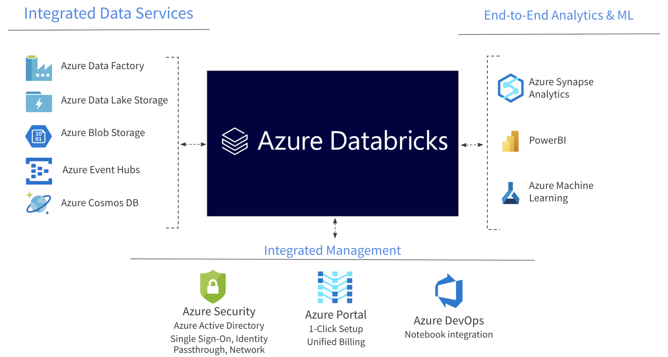 Azure砖