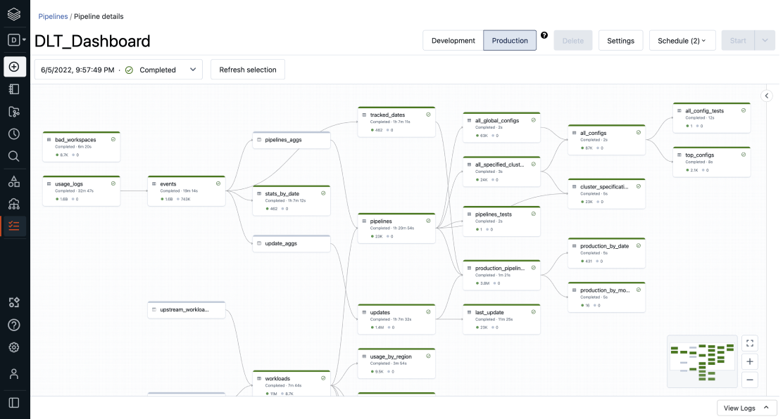 Automatisierte ETL-Verarbeitung