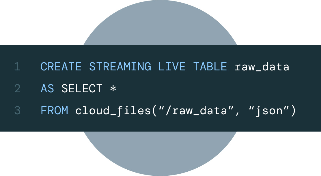 Grafik zum代码für die Datenerfassung