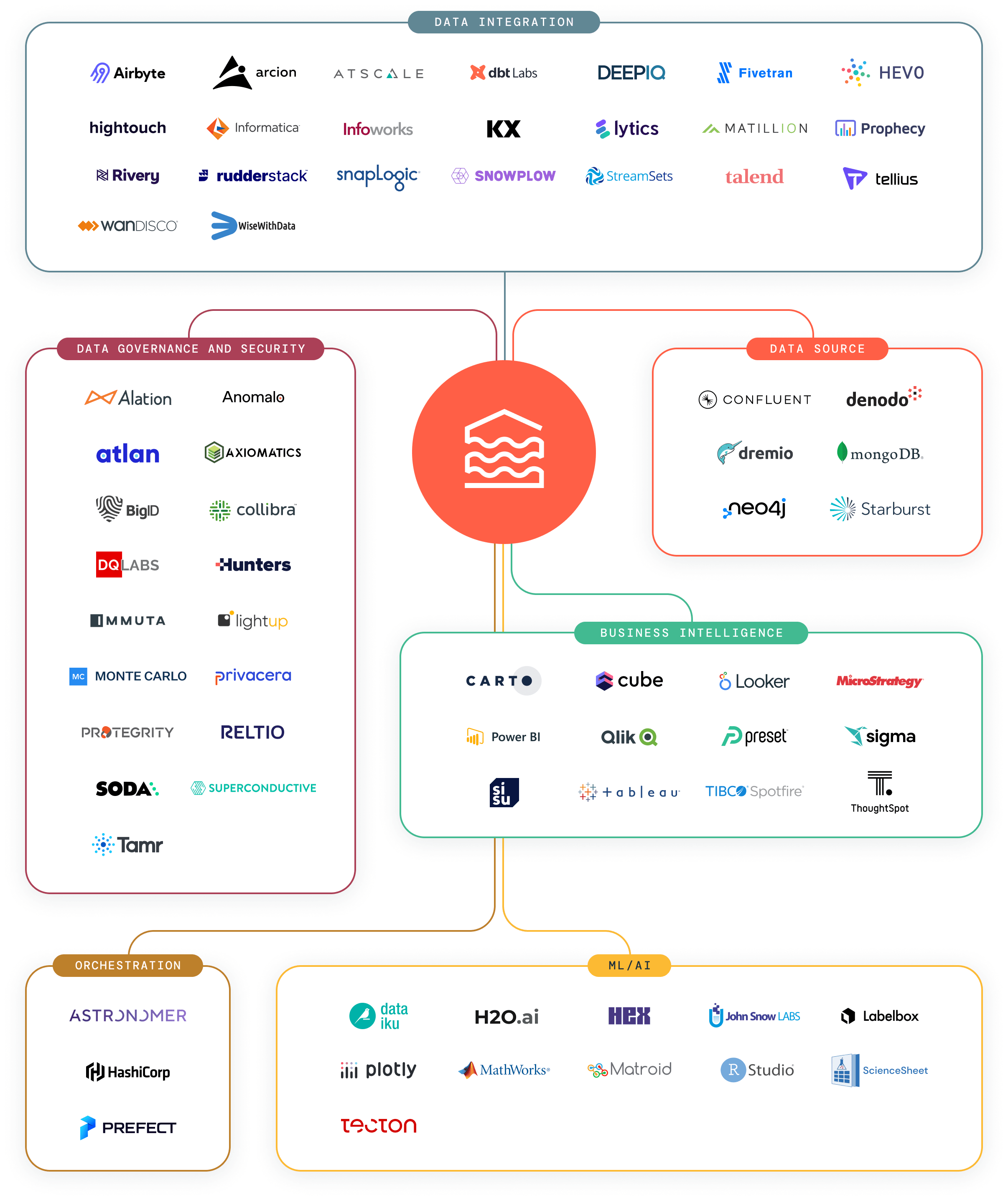 Ecosistema di ISV / il web