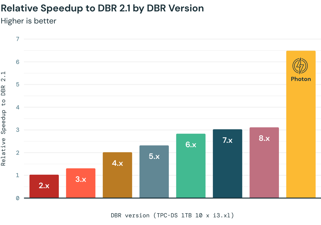 次世代ストリ，ム