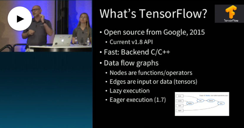 三个深度学习框架:TensorFlow、Keras和PyTorch