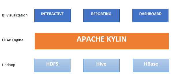 Apache Kylin信息图