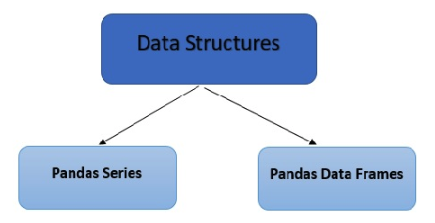 熊猫の主要なデタ構造のタプ