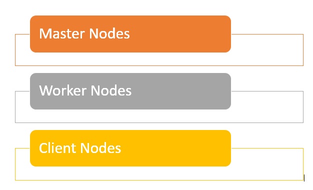 Hadoopクラスタは,マスターノード,ワーカーノード,およびクライアントノードの3つの異なる作業ノードタイプで構成されています。