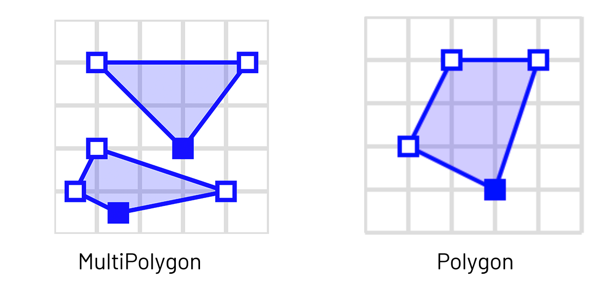 在连接之前将multipolyons转换为Polygon将确保在使用H3网格系统进行地理空间分析时获得最准确的结果。