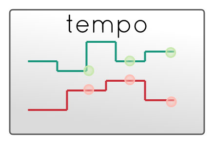 Tempo，作为金融bob下载地址服务用例资产的开源库