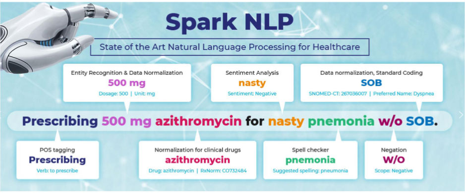 大多数NLP工具不能正确地对医疗保健文本进行编码。用于医疗保健的Spark NLP是专门使用旨在理解领域特定语言的算法构建的。