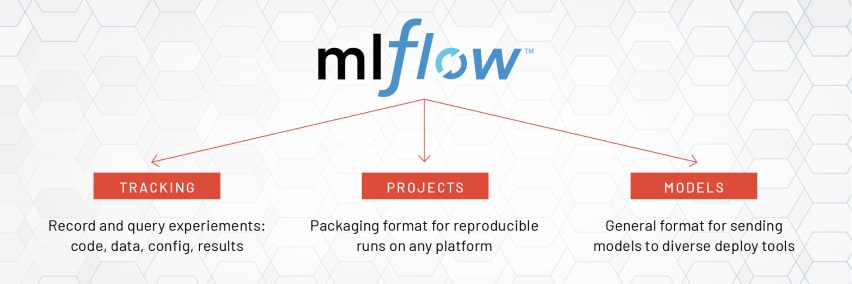ML flow是一个开源平台，它简化了机器学习生命周bob体育客户端下载期