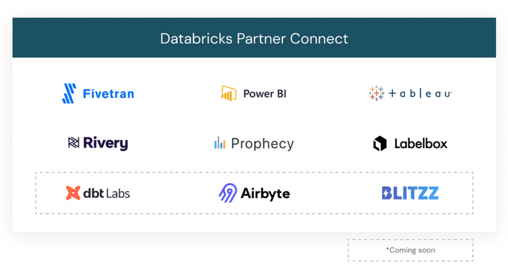 Partner Connect允许客户集成他们已经使用的数据工具，但它也使他们能够发现Databricks合作伙伴提供的新的、预先验证的解决方案，以补充他们不断扩大的分析需求。bob体育外网下载