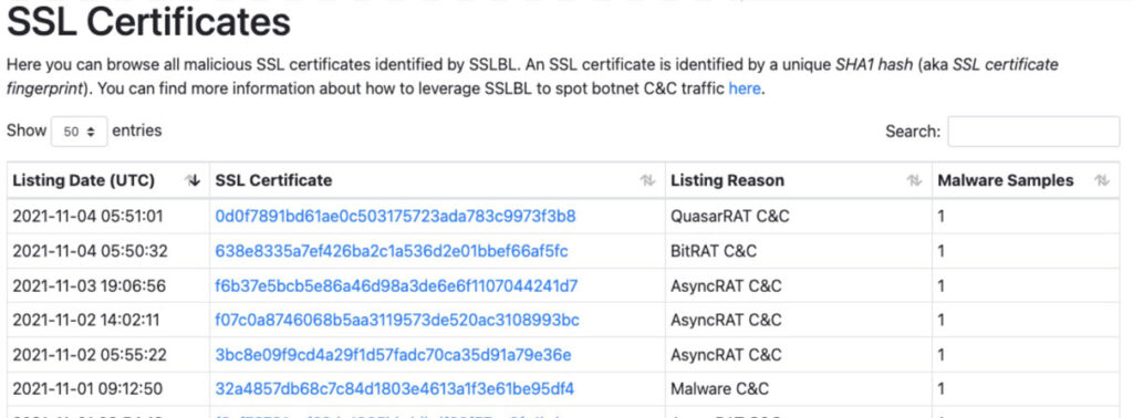 SSLblacklist由滥用。ch with the goal of detecting malicious SSL connections.”class=